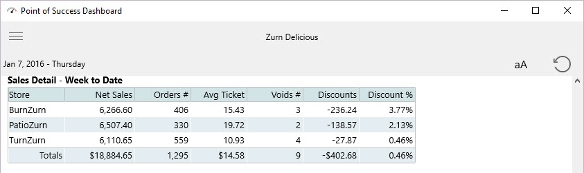 dash saled detail week to date