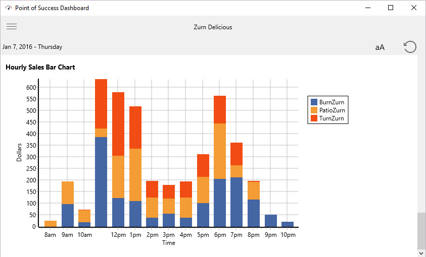 dash hourly sales bar chart