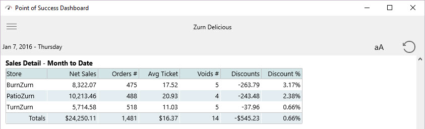 dash sales detail month to date