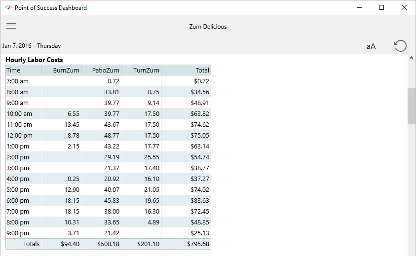 dash hourly labor costs