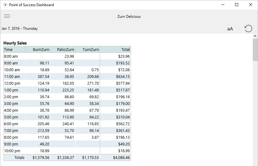 dash hourly sales